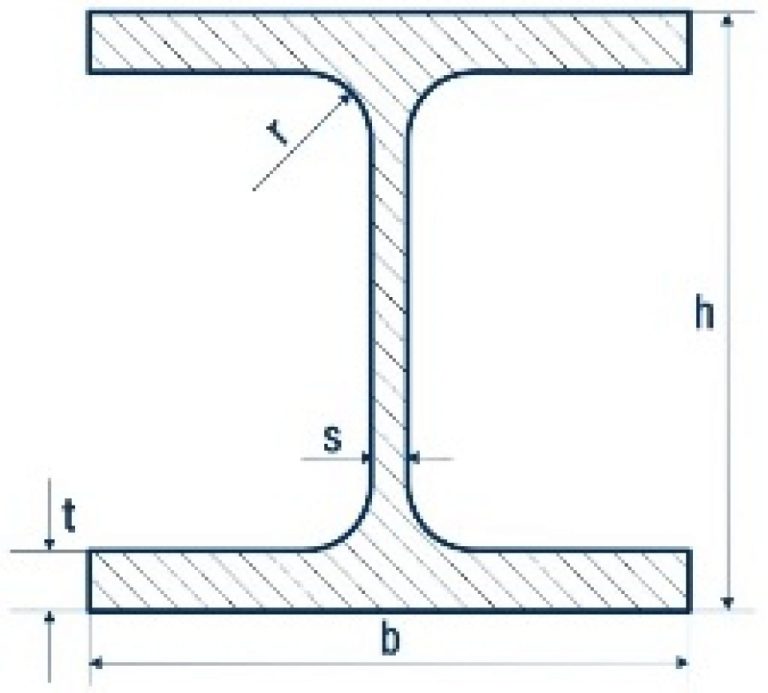 Beam HEB 100-1000 – High thickness Steel Plate, Heavy Steel Plate ...