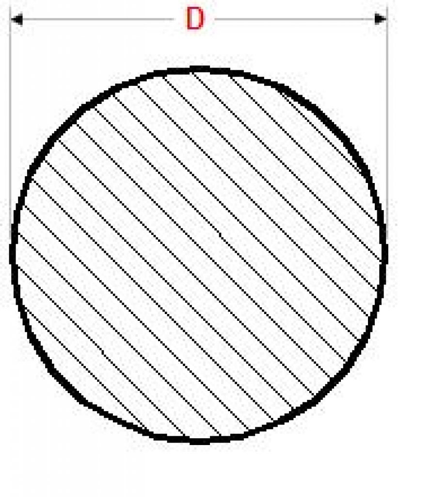 Catalog of circles https://www.hanyesteel.com/wp-content/uploads/2025/03/Catalog-of-circles.jpg