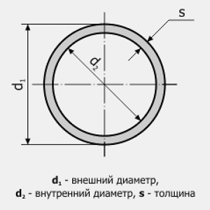 Heat-Resistant Pipes
